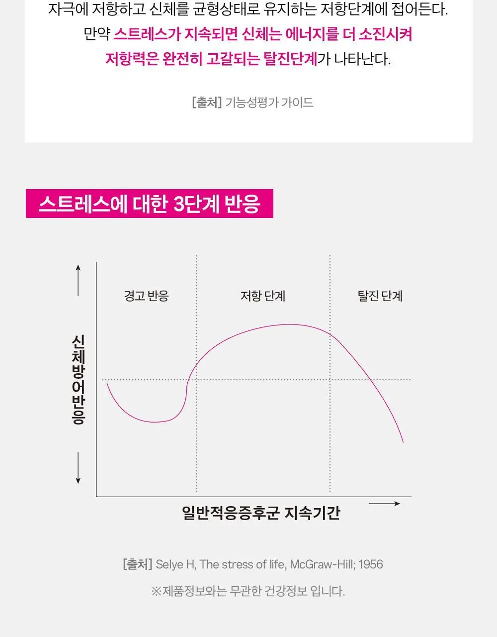 [올영단독/긴장완화] 대원제약 대원헬스 스트레스샷 20g x 12포 (12일분) 상세페이지 24
